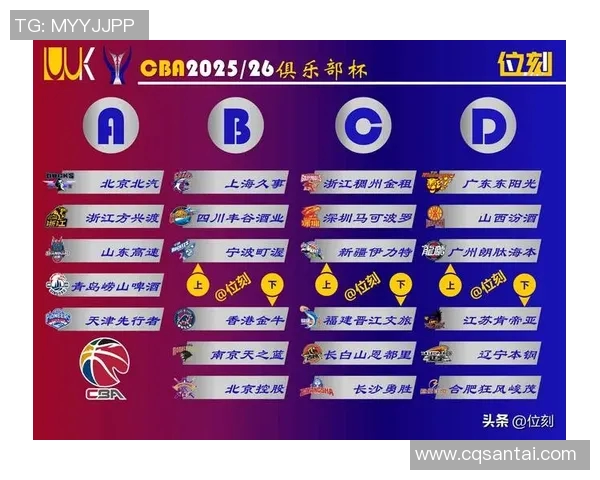 实时新闻深圳篮球队最新节奏排名第一盘点篮球节奏TOP10球队表现